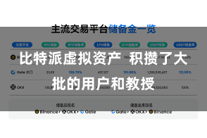 比特派虚拟资产 积攒了大批的用户和教授