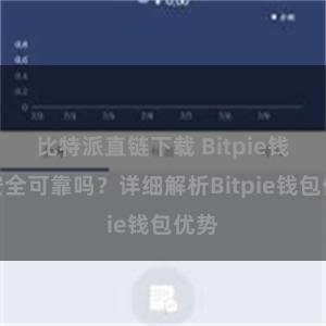 比特派直链下载 Bitpie钱包安全可靠吗？详细解析Bitpie钱包优势